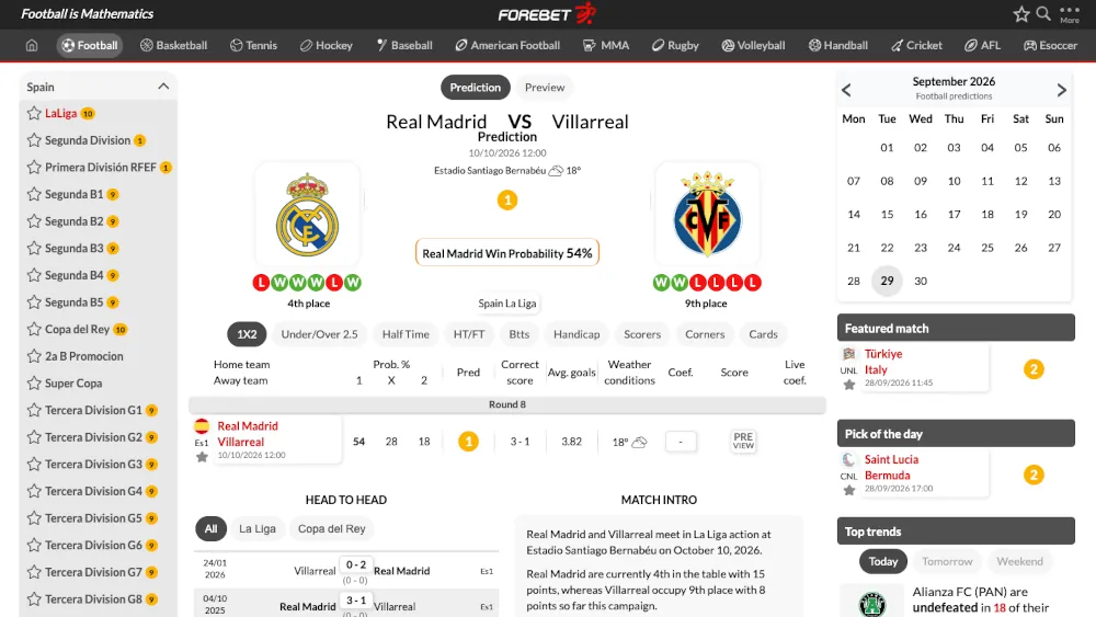 Pronóstico, estadísticas y enfrentamientos directos del Real Madrid contra el Villarreal