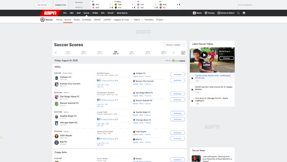 ESPN Scores