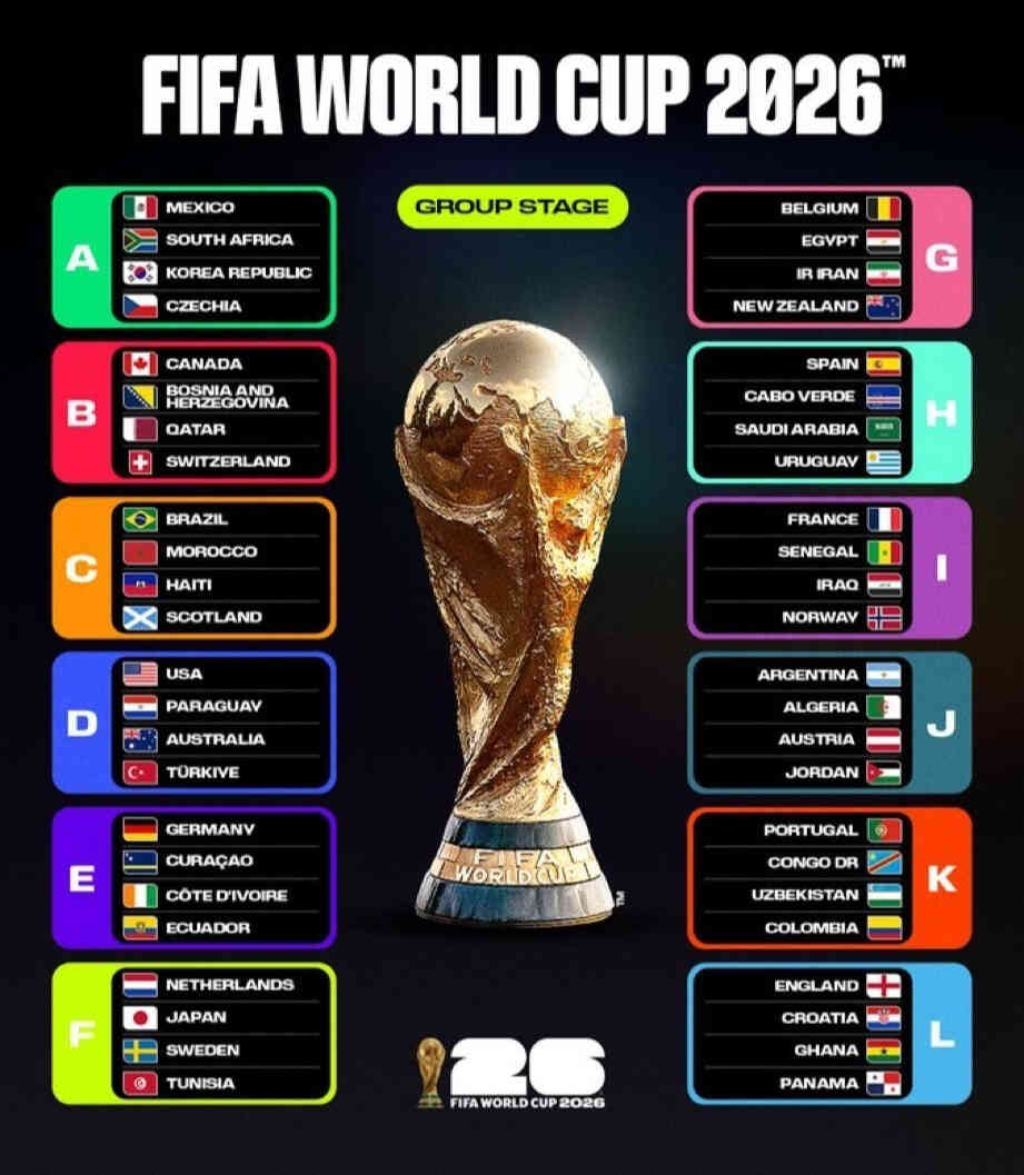 2026 世界盃賠率倒數